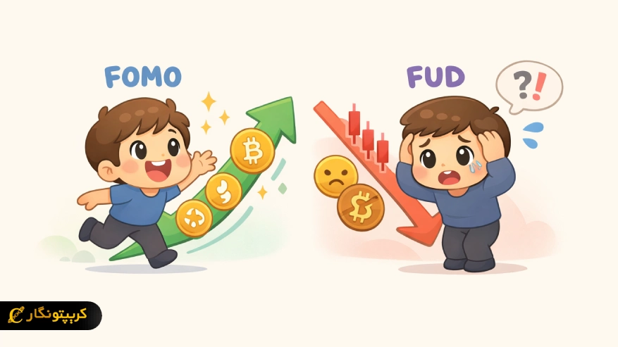 روانشناسی ترید در ارز دیجیتال، کنترل FOMO و FUD