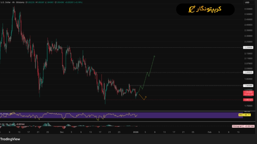 خروج گسترده XRP از صرافی ها