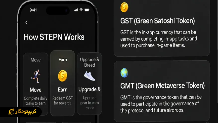 نحوه کارکرد اپلیکیشن و نقش توکن ها (GST / GMT)