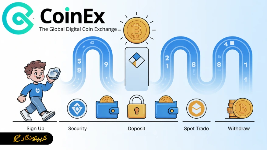 صرافی کوینکس چیست؟ راهنمای کامل مبتدیان برای شروع معامله