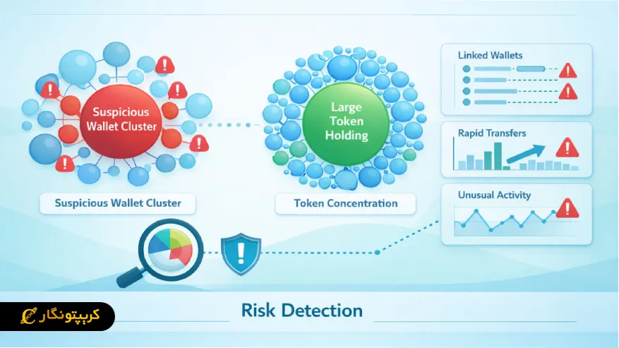 پلتفرم بابل مپس (Bubblemaps) چه اطلاعاتی ارائه میدهد؟