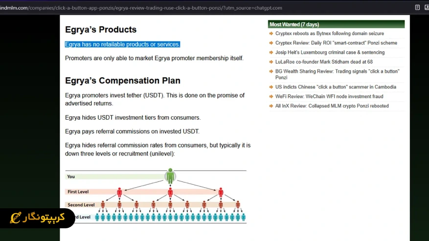 نشانه های معمول طرح های پانزی در Egrya