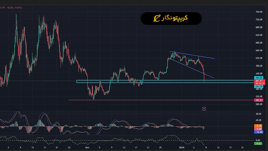 نمودار زی کش