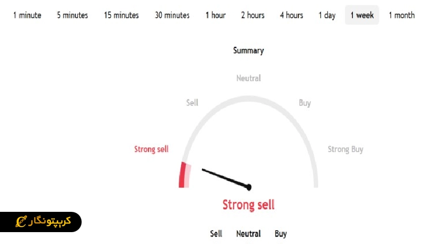 تحلیل کاردانو ۱۸ بهمن ۱۴۰۴