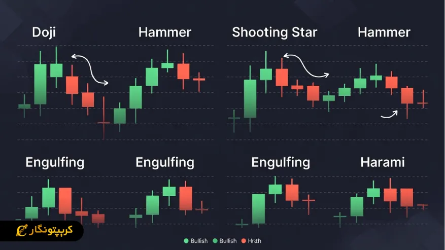 الگوهای کندلی تکراری در بازار کریپتو