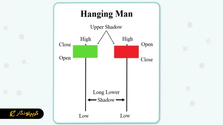 تفاوت مرد دار آویز با چکش
