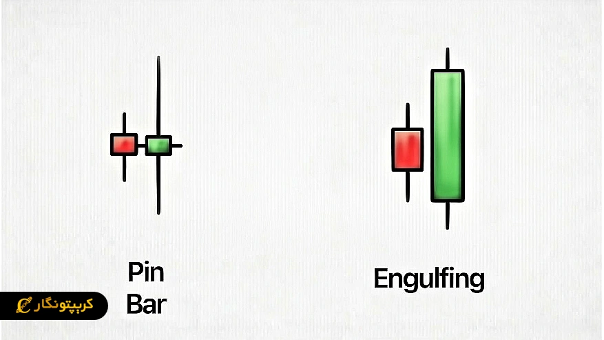الگوی پین بار (Pin Bar) و اینگالفینگ صعودی و نزولی (Engulfing)
