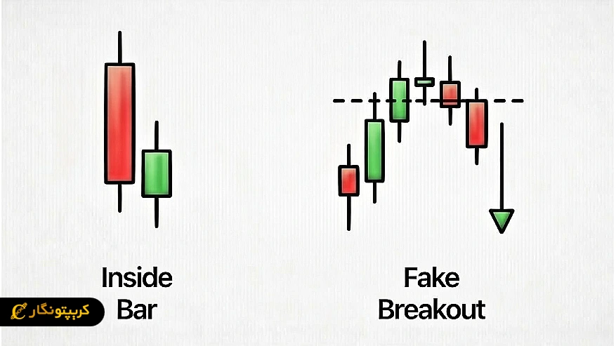 الگوی اینساید بار (Inside Bar) و فیک بریک اوت (Fake Breakout)