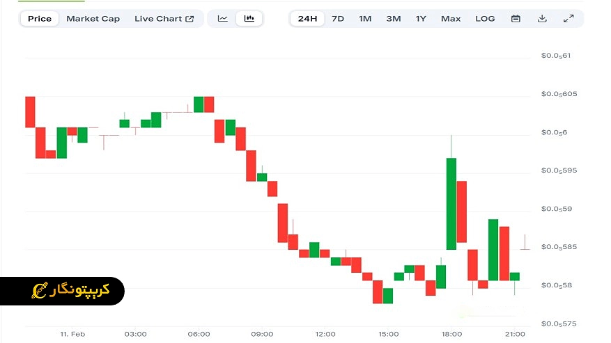 تحلیل شیبا اینو 22 بهمن 1404