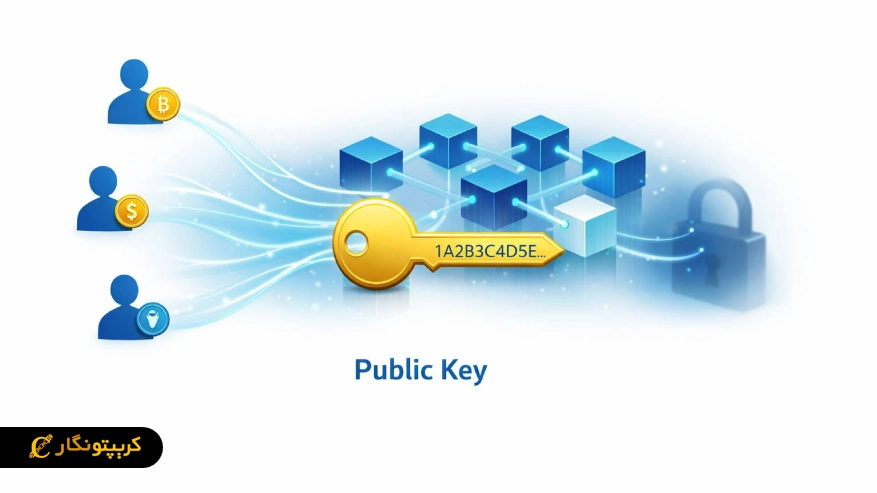 کلید عمومی (Public Key) چیست؟