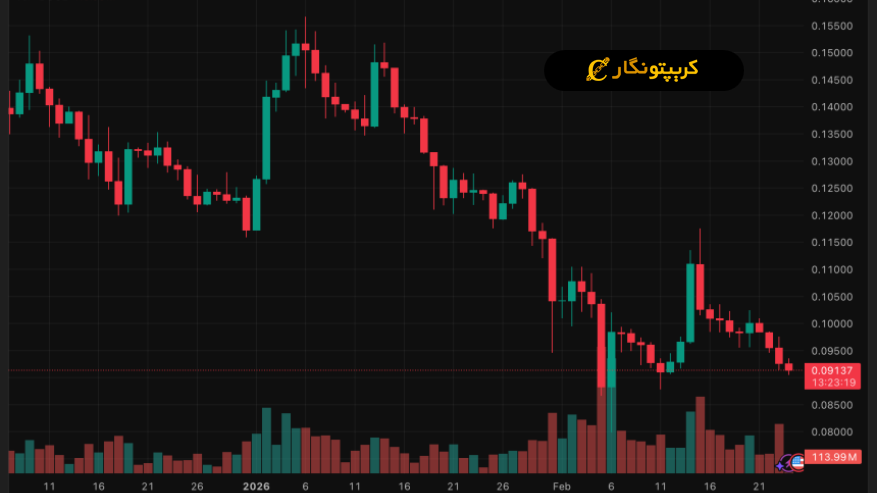 تحلیل دوج کوین ۵ اسفند ۱۴۰۴؛ آزمون سرنوشت ساز Doge 