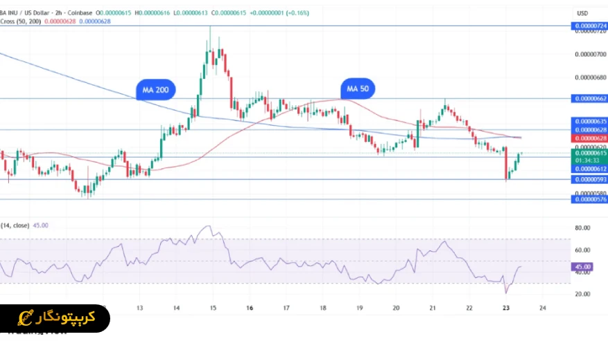 تحلیل شیبا اینو ۷ اسفند ۱۴۰۴
