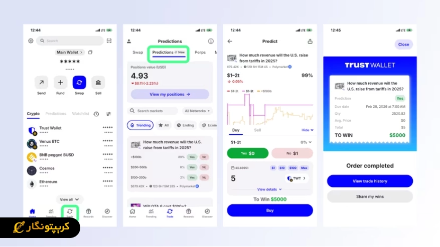 آموزش شروع کار با پلی مارکت