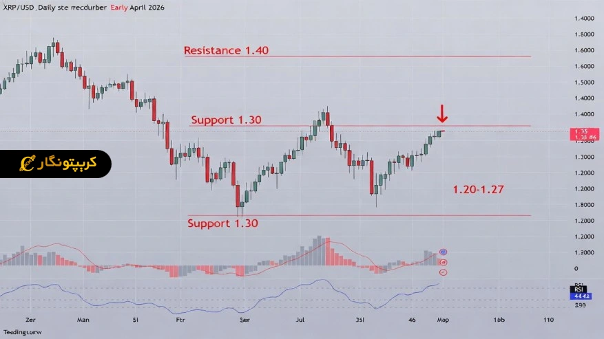 تحلیل ریپل ۱۲ فروردین ۱۴۰۵