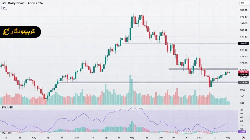 تحلیل سولانا 14 فروردین 1405