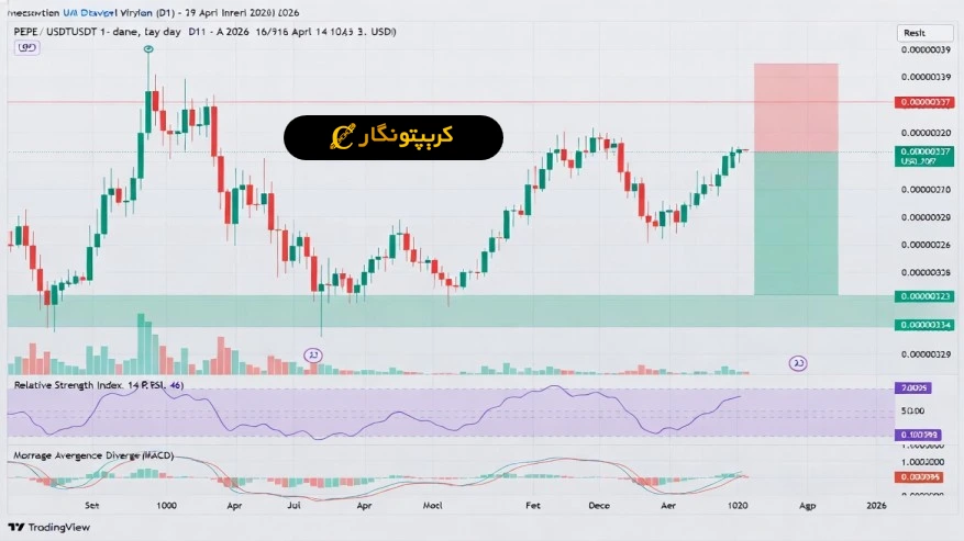 تحلیل پپه ۱۵ فروردین ۱۴۰۵