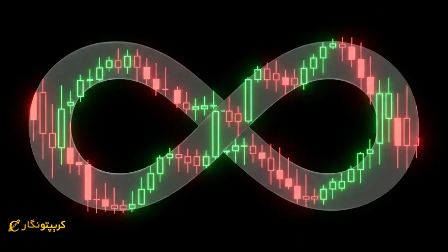 انواع قراردادهای فیوچرز