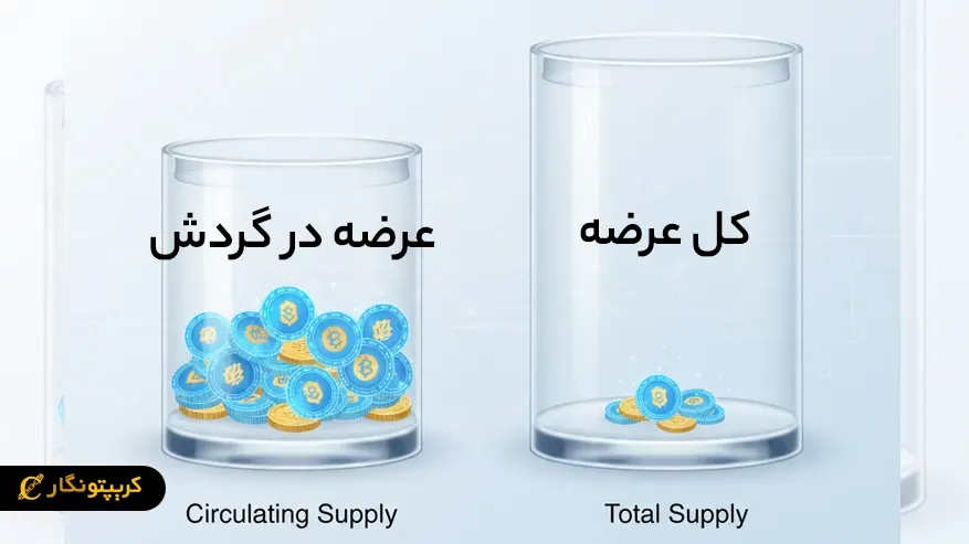 کل عرضه و عرضه در گردش در مارکت کپ چیست