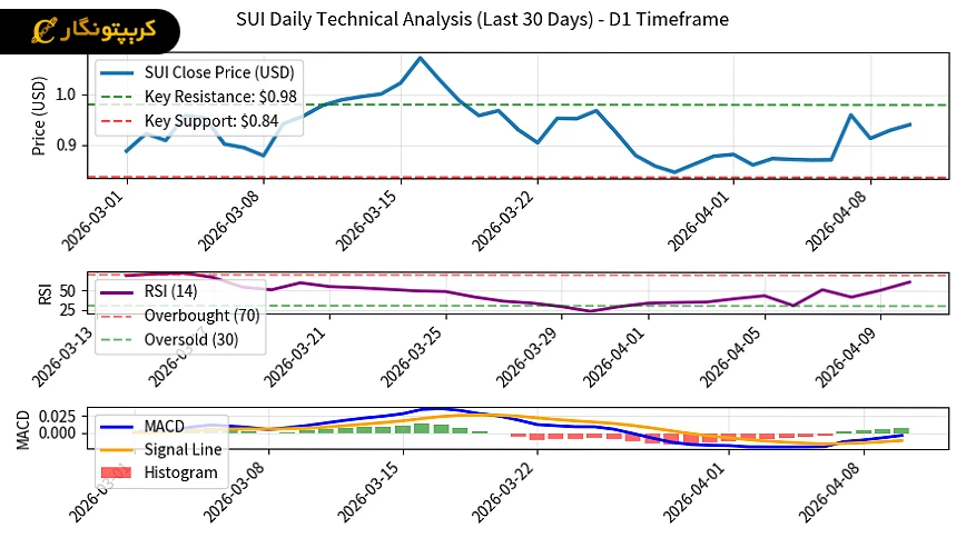 تحلیل سویی ۲۱ فروردین ۱۴۰۵ 