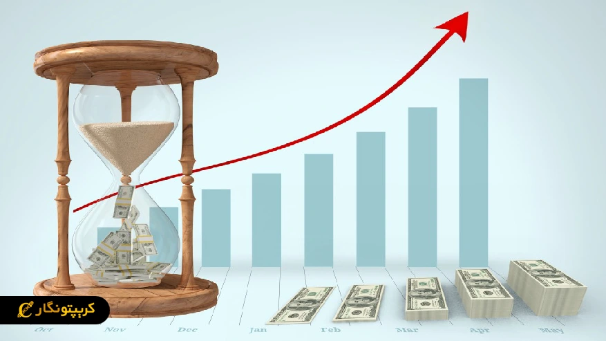 سرمایه گذاری بلند مدت در استراتژی های سرمایه گذاری