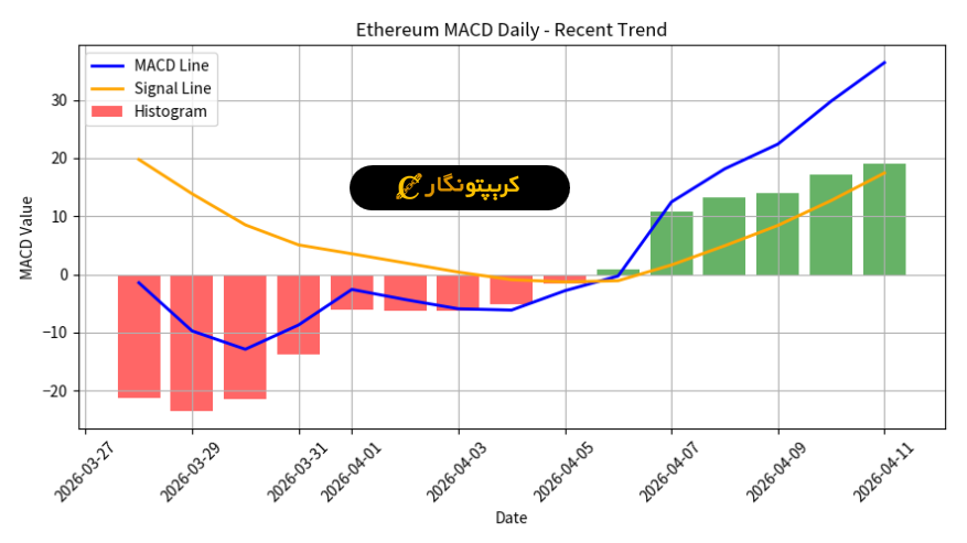 تحلیل اتریوم ۲۲ فروردین ۱۴۰۵
