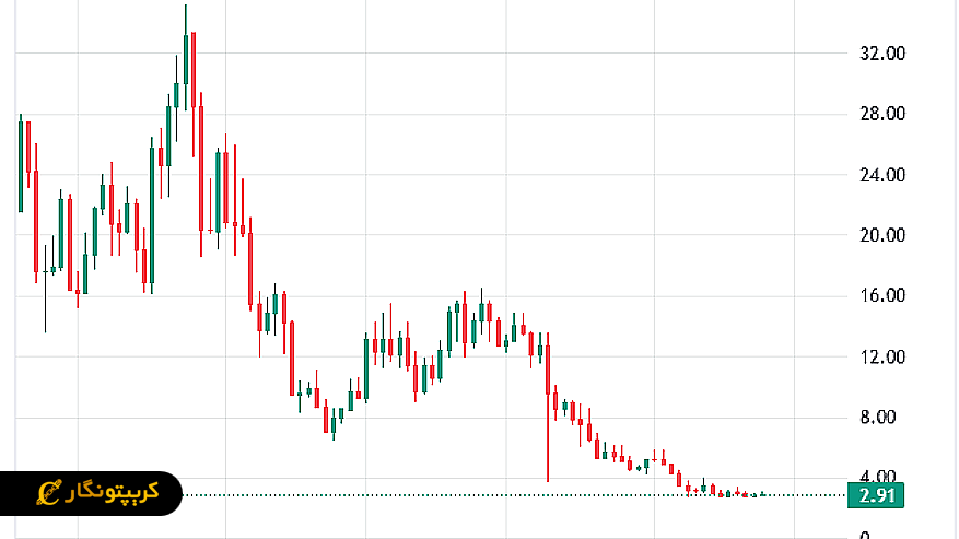 سیگنال ارز دیجیتال INJ