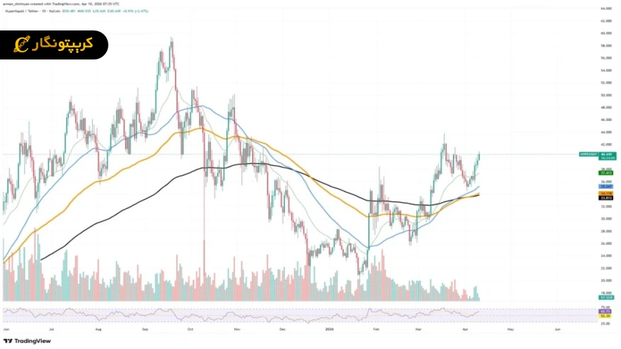 تحلیل هایپرلیکویید 24 فروردین 1405