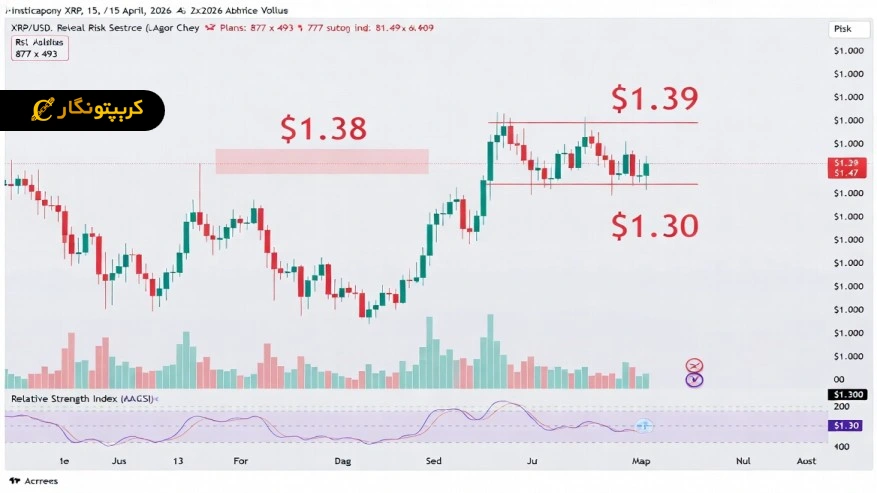 تحلیل ریپل 26 فروردین 1405
