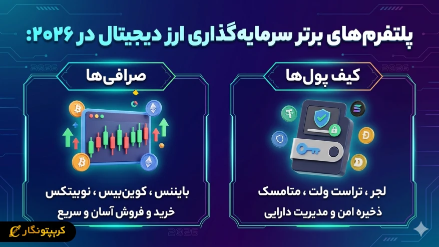 پلتفرم های سرمایه گذاری ۲۰۲۶
