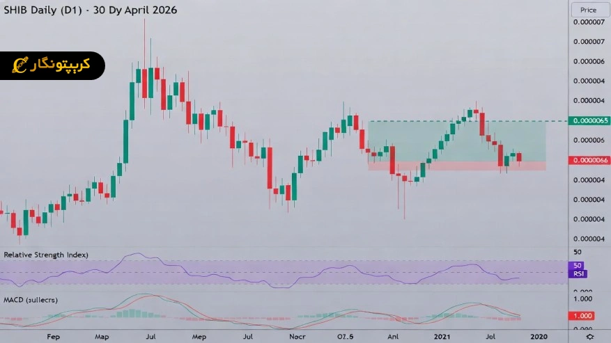 تحلیل شیبا اینو 31 فروردین 1405