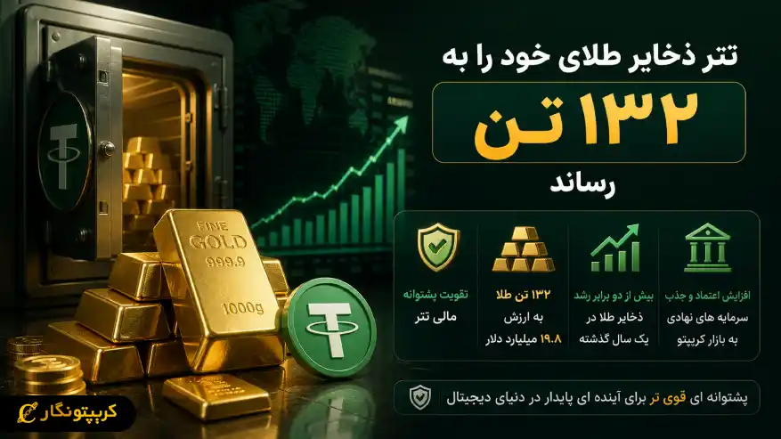 خرید طلا توسط تتر خبرساز شد - افزایش ذخایر به ۱۳۲ تن در سال ۲۰۲۶