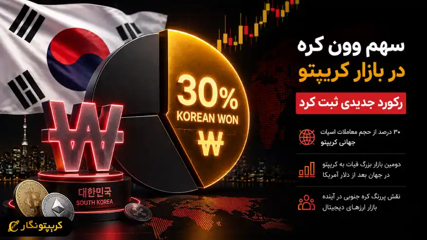 سهم وون کره در بازار کریپتو به ۳۰ درصد رسید - کره جنوبی دومین بازار بزرگ جهان شد