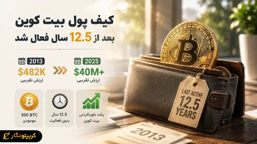 کیف پول قدیمی بیت کوین بعد از ۱۲ سال فعال شد - ارزش ۵۰۰ BTC به ۴۰ میلیون دلار رسید