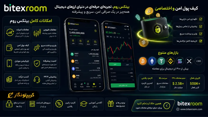 آیا صرافی بیتکس روم برای ترید گزینه مناسبی است؟