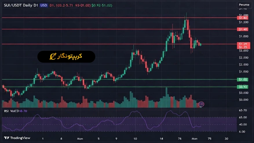 تحلیل سویی 21 اردیبهشت 1405
