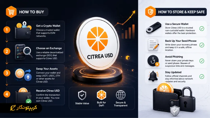 نحوه خرید و نگهداری Citrea USD