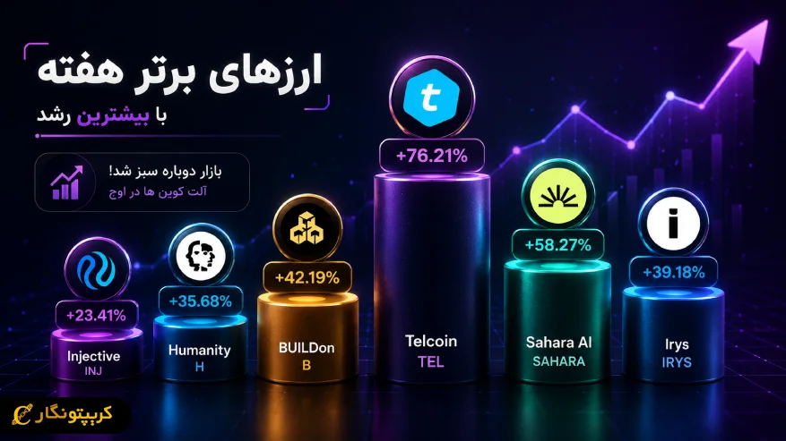 ارزهای برتر هفته معرفی شدند - Telcoin با رشد ۷۶ درصدی در صدر بازار