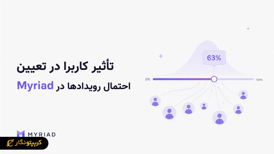 تاثیر کاربران در تعیین احتمال رویدادها