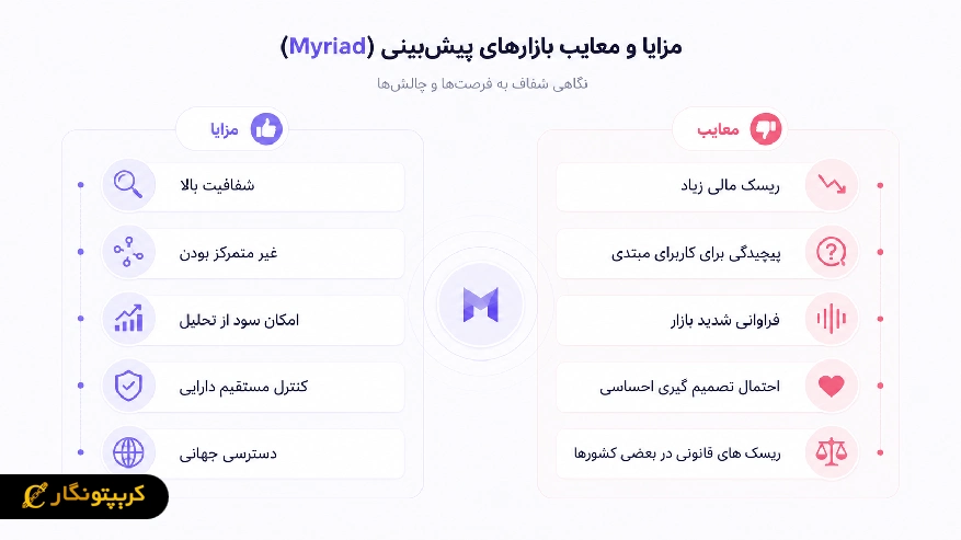 مزایا و معایب میریاد