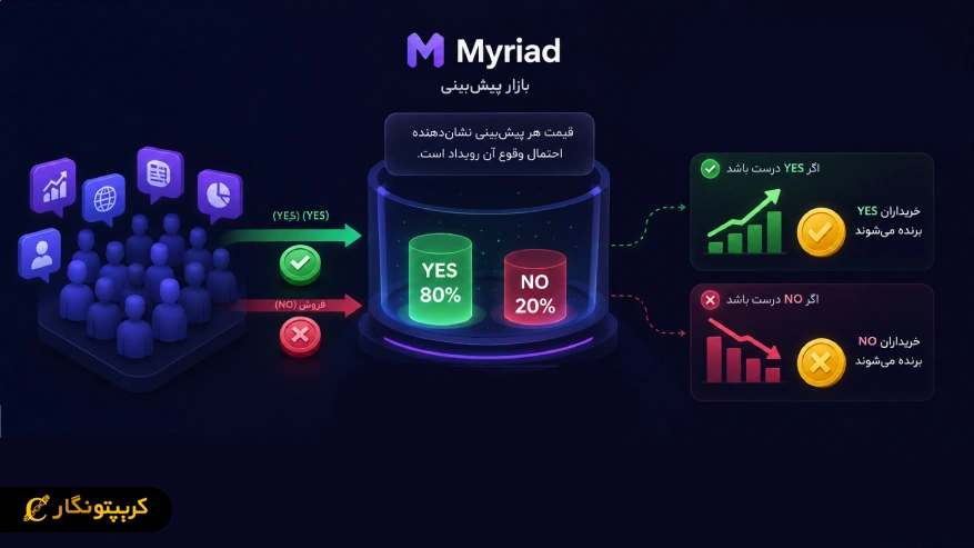 نحوه عملکرد میریاد