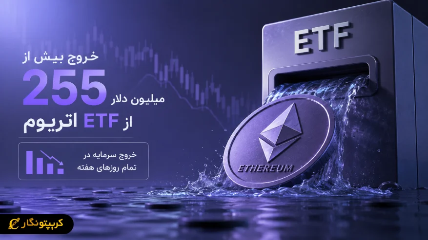 خروج سرمایه از ETF اتریوم شدت گرفت - بیش از ۲۵۵ میلیون دلار سرمایه از بازار خارج شد