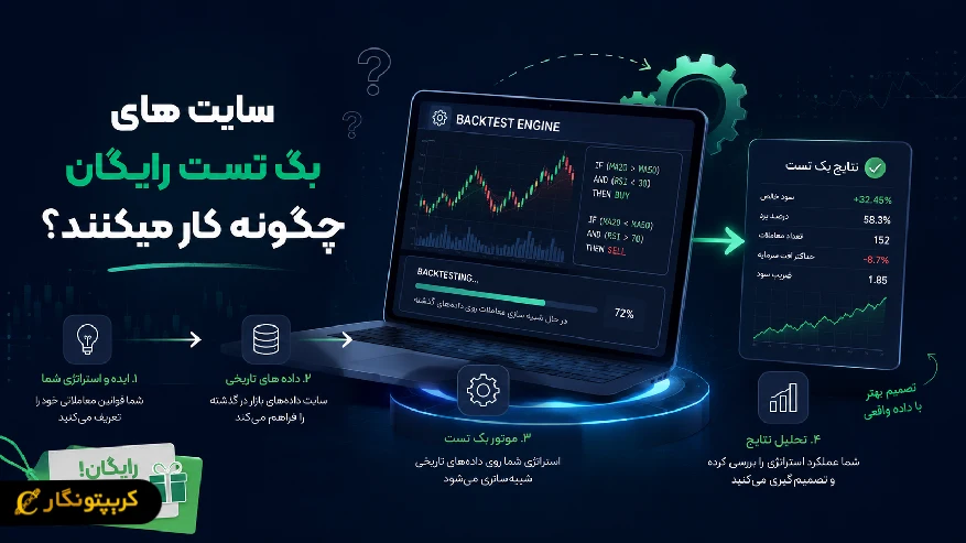 نحوه کار سایت های بک تست رایگان