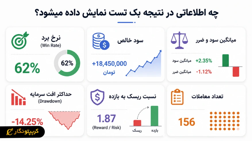 نمایش اطلاعات در بک تست