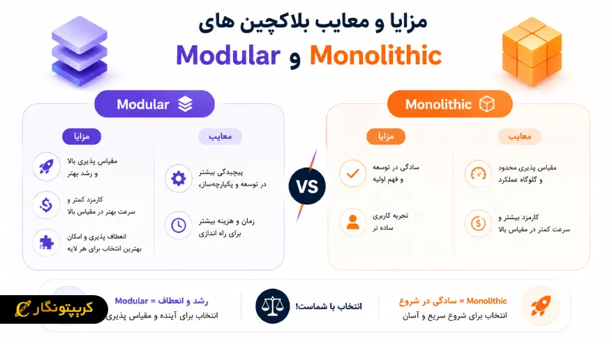 مزایا و معایب بلاکچین های Modular و Monolithic