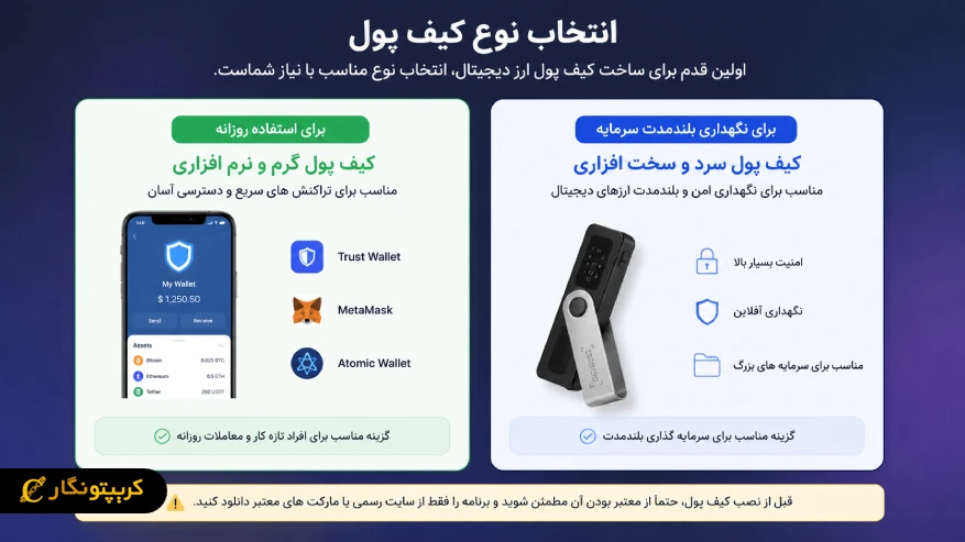 انتخاب نوع کیف پول ارز دیجیتال
