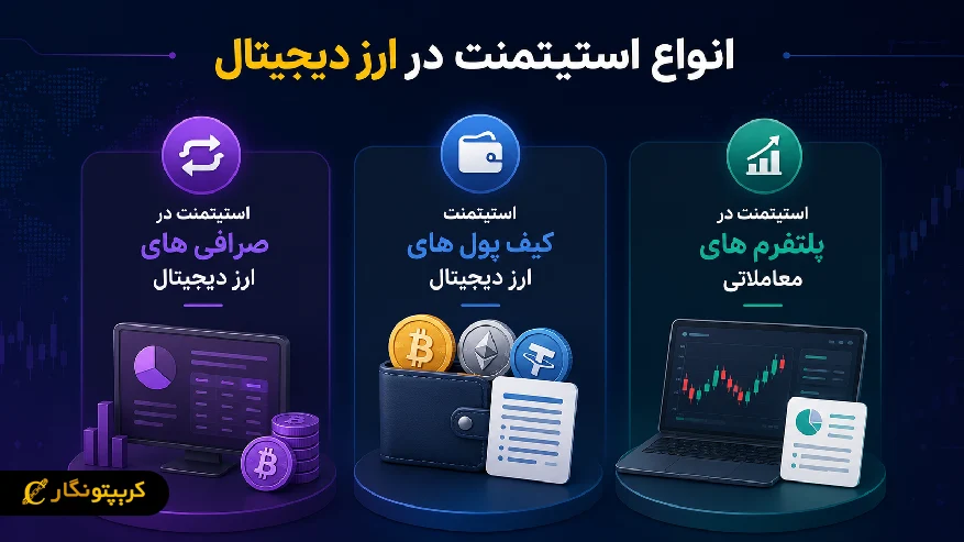 انواع استیتمنت