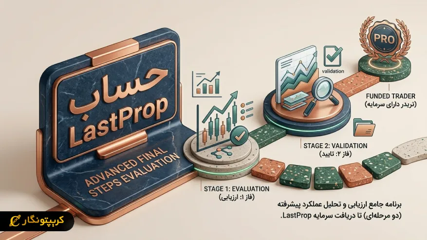 حساب lastprop در زورا اف ایکس