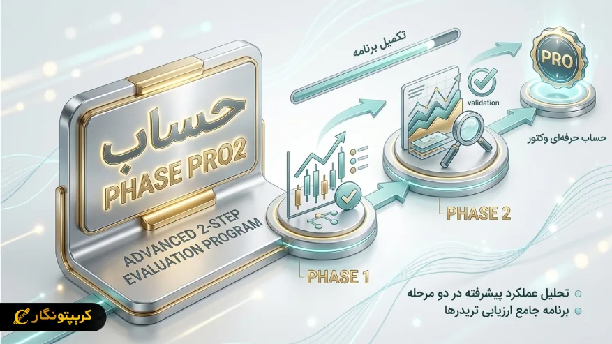 حساب 2phase pro در زورا اف ایکس