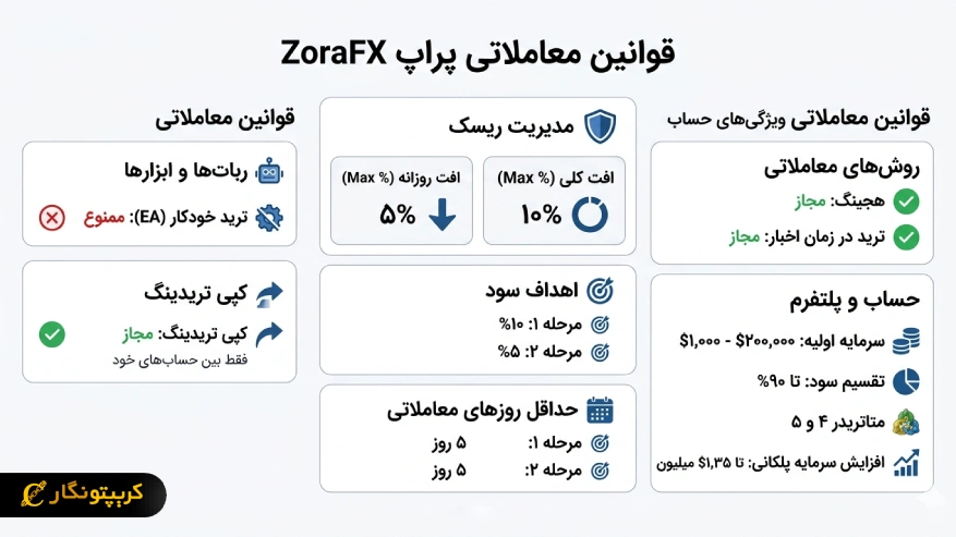 قوانین معاملاتی زورا اف ایکس