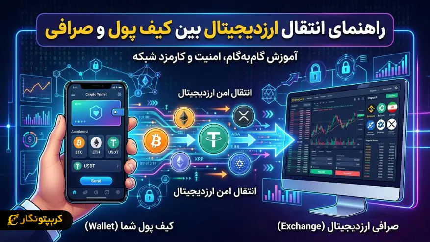 راهنمای انتقال ارز دیجیتال بین کیف پول و صرافی